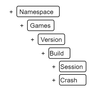 ADT data structure